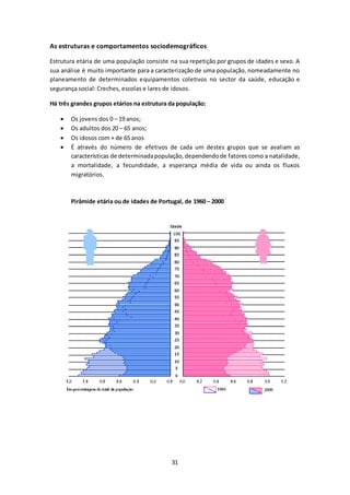 As estruturas e comportamentos sociodemográficos 
Estrutura etária de uma população consiste na sua repetição por grupos de idades e sexo. A 
sua análise é muito importante para a caracterização de uma população, nomeadamente no 
planeamento de determinados equipamentos coletivos no sector da saúde, educação e 
segurança social: Creches, escolas e lares de idosos. 
Há três grandes grupos etários na estrutura da população: 
 Os jovens dos 0 – 19 anos; 
 Os adultos dos 20 – 65 anos; 
 Os idosos com + de 65 anos 
 É através do número de efetivos de cada um destes grupos que se avaliam as 
características de determinada população, dependendo de fatores como a natalidade, 
a mortalidade, a fecundidade, a esperança média de vida ou ainda os fluxos 
migratórios. 
Pirâmide etária ou de idades de Portugal, de 1960 – 2000 
31 
 