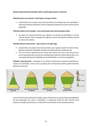 Existem quatro tipos de pirâmides etárias, classificadas quanto a sua forma: 
Pirâmide jovem ou crescente – base larga e um topo estreito. 
 Característica de um país menos desenvolvido com elevadas taxas de natalidade e 
esperança média de vida baixa. Existe um grande predomínio de jovens deste tipo de 
população. 
Pirâmide adulta ou de transição – zona central quase tão estreita quando a base. 
 De países em desenvolvimento que registam uma quebra da natalidade e um alto 
valor de adultos. Com a vantagem de registar uma taxa elevada de atividade, devido 
ao número de adultos. 
Pirâmide idosa ou decrescente – base estreia e um topo largo. 
 Característica dos países mais desenvolvidos, que registam desde há muito tempo, 
grandes quebras de natalidade, devido a elevada esperança média de vida. 
 Tem um número significativo de classes ocas (nome que se dá a uma classe que é 
menor que aquela que representa o escalão etário superior). Esta tendência deve -se a 
uma quebra da taxa de natalidade ou da mortalidade ou um fluxo emigratório. 
Pirâmide rejuvenescente – distingue-se da anterior (idosa) pelo aumento significativo e 
recente da natalidade, muitas vezes causadas pela consequência política governamentais 
(politicas natalistas). 
A partir da forma das pirâmides de idades, pode-se determinar as características demográficas 
de uma população, tais como a natalidade e a esperança média de vida. Permite ainda 
observar a relação jovens/idosos, fundamental na tomada de certas decisões politica. 
32 
 