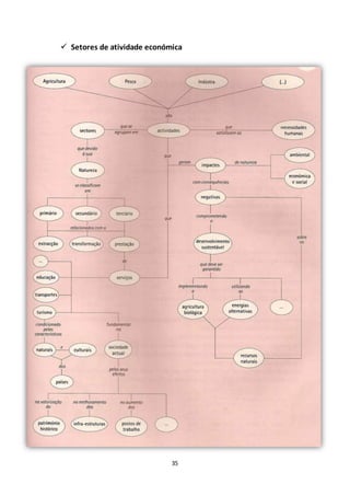  Setores de atividade económica 
35 
 