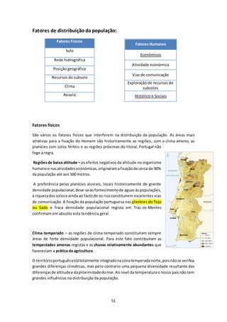 Fatores de distribuição da população: 
51 
Fatores Físicos 
Solo 
Rede hidrográfica 
Posição geográfica 
Recursos do subsolo 
Clima 
Revelo 
Fatores físicos 
Fatores Humanos 
Económicos 
Atividade económica 
Vias de comunicação 
Exploração de recursos de 
subsolos 
Histórico e Sociais 
São vários os fatores físicos que interferem na distribuição da população. As áreas mais 
atrativas para a fixação do Homem são historicamente as regiões, com o clima ameno, as 
planícies com solos férteis e as regiões próximas do litoral, Portugal não 
foge a regra. 
Regiões de baixa altitude – os efeitos negativos da altitude no organismo 
humano e nas atividades económicas, originaram a fixação de cerca de 90% 
da população até aos 500 metros. 
A preferência pelas planícies aluviais, locais historicamente de grande 
densidade populacional, deve-se ao fornecimento de águas às populações, 
à riqueza dos solos e ainda ao facto de os rios constituírem excelentes vias 
de comunicação. A fixação da população portuguesa nas planícies do Tejo 
ou Sado e fraca densidade populacional regista em Trás-os-Montes 
confirmam em absolto esta tendência geral. 
Clima temperado – as regiões de clima temperado constituíram sempre 
áreas de forte densidade populacional. Para este fato contribuíram as 
tempestades amenas registas e as chuvas relativamente abundantes que 
favoreciam a prática da agricultura. 
O território português está totalmente integrado na zona temperada norte, pois não se verifica 
grandes diferenças climáticas, mas pelo contrario uma pequena diversidade resultante das 
diferenças de altitude e da proximidade do mar. Ao nível da temperatura o nosso país não tem 
grandes influências na distribuição da população. 
 