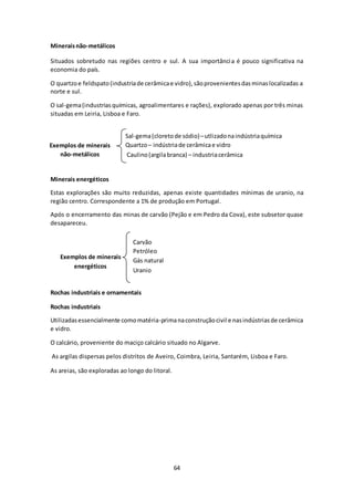 Sal-gema (cloreto de sódio) – utlizado na indústria química 
Quartzo – indústria de cerâmica e vidro 
Caulino (argila branca) – industria cerâmica 
64 
Minerais não-metálicos 
Situados sobretudo nas regiões centro e sul. A sua importância é pouco significativa na 
economia do país. 
O quartzo e feldspato (industria de cerâmica e vidro), são provenientes das minas localizadas a 
norte e sul. 
O sal-gema (industrias químicas, agroalimentares e rações), explorado apenas por três minas 
situadas em Leiria, Lisboa e Faro. 
Exemplos de minerais 
não-metálicos 
Minerais energéticos 
Estas explorações são muito reduzidas, apenas existe quantidades mínimas de uranio, na 
região centro. Correspondente a 1% de produção em Portugal. 
Após o encerramento das minas de carvão (Pejão e em Pedro da Cova), este subsetor quase 
desapareceu. 
Exemplos de minerais 
energéticos 
Carvão 
Petróleo 
Gás natural 
Uranio 
Rochas industriais e ornamentais 
Rochas industriais 
Utilizadas essencialmente como matéria-prima na construção civil e nas indústrias de cerâmica 
e vidro. 
O calcário, proveniente do maciço calcário situado no Algarve. 
As argilas dispersas pelos distritos de Aveiro, Coimbra, Leiria, Santarém, Lisboa e Faro. 
As areias, são exploradas ao longo do litoral. 
 