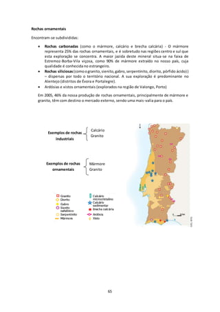 65 
Rochas ornamentais 
Encontram-se subdivididas: 
 Rochas carbonadas (como o mármore, calcário e brecha calcária) - O mármore 
representa 25% das rochas ornamentais, e é sobretudo nas regiões centro e sul que 
esta exploração se concentra. A maior jazida deste mineral situa-se na faixa de 
Estremoz-Borba-Vila viçosa, como 90% de mármore extraído no nosso país, cuja 
qualidade é conhecida no estrangeiro. 
 Rochas siliciosas (como o granito, sienito, gabro, serpentinito, diorito, pórfido ácido) ) 
– dispersas por todo o território nacional. A sua exploração é predominante no 
Alentejo (distritos de Évora e Portalegre). 
 Ardósias e xistos ornamentais (explorados na região de Valongo, Porto) 
Em 2005, 46% da nossa produção de rochas ornamentais, principalmente de mármore e 
granito, têm com destino o mercado externo, sendo uma mais-valia para o país. 
Exemplos de rochas 
industriais 
Calcário 
Granito 
Exemplos de rochas 
ornamentais 
Mármore 
Granito 
 