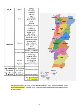Nas grandes cidades de Lisboa e Porto, existe ainda outra figura administrativa que são as 
áreas metropolitanas, formadas pelos conselhos que registam uma maior ligação com as 
grandes cidades. 
7 
NNUT I NUT II 
NUT III 
(conselhos) 
Continente 
Norte 
Minho-Lima 
Cávado 
Ave 
Grande Porto 
Entre Douro e 
Vouga 
Tâmega 
Alto Trás-os-Montes 
Douro 
Centro 
Baixo Vouga 
Baixo Mondego 
Pinhal Litoral 
Dão-Lafões 
Pinhal Interior Norte 
Pinhal Interior Sul 
Beira Interior Norte 
Serra da Estrela 
Cova da Beira 
Beira Interior Sul 
Oeste 
Médio Tejo 
Grande Lisboa 
Grande Lisboa Norte 
Península de Setúbal 
Alentejo 
Alto Alentejo 
Alentejo Central 
Baixo Alentejo 
Alentejo Litoral 
Lezíria Tejo 
Algarve 
Todos os municípios 
Reg. Autónoma 
dos Açores 
Reg. Autónoma 
dos Açores 
Todos os municípios 
Reg. Autónoma 
da Madeira 
Reg. Autónoma 
da Madeira 
Todos os municípios 
NUT III tem um total 
de 30 municípios. 
 