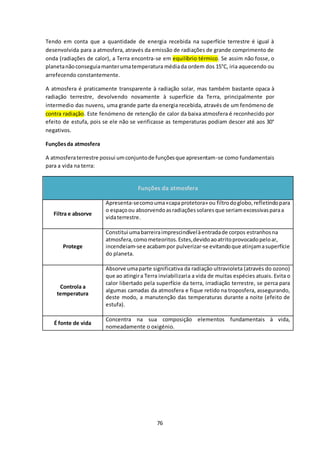 Tendo em conta que a quantidade de energia recebida na superfície terrestre é igual à 
desenvolvida para a atmosfera, através da emissão de radiações de grande comprimento de 
onda (radiações de calor), a Terra encontra-se em equilíbrio térmico. Se assim não fosse, o 
planeta não conseguia manter uma temperatura média da ordem dos 15°C, iria aquecendo ou 
arrefecendo constantemente. 
A atmosfera é praticamente transparente à radiação solar, mas também bastante opaca à 
radiação terrestre, devolvendo novamente à superfície da Terra, principalmente por 
intermedio das nuvens, uma grande parte da energia recebida, através de um fenómeno de 
contra radiação. Este fenómeno de retenção de calor da baixa atmosfera é reconhecido por 
efeito de estufa, pois se ele não se verificasse as temperaturas podiam descer até aos 30° 
negativos. 
76 
Funções da atmosfera 
A atmosfera terrestre possui um conjunto de funções que apresentam-se como fundamentais 
para a vida na terra: 
Funções da atmosfera 
Filtra e absorve 
Apresenta-se como uma «capa protetora» ou filtro do globo, refletindo para 
o espaço ou absorvendo as radiações solares que seriam excessivas para a 
vida terrestre. 
Protege 
Constitui uma barreira imprescindível à entrada de corpos estranhos na 
atmosfera, como meteoritos. Estes, devido ao atrito provocado pelo ar, 
incendeiam-se e acabam por pulverizar-se evitando que atinjam a superfície 
do planeta. 
Controla a 
temperatura 
Absorve uma parte significativa da radiação ultravioleta (através do ozono) 
que ao atingir a Terra inviabilizaria a vida de muitas espécies atuais. Evita o 
calor libertado pela superfície da terra, irradiação terrestre, se perca para 
algumas camadas da atmosfera e fique retido na troposfera, assegurando, 
deste modo, a manutenção das temperaturas durante a noite (efeito de 
estufa). 
É fonte de vida 
Concentra na sua composição elementos fundamentais à vida, 
nomeadamente o oxigénio. 
 