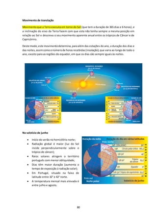 80 
Movimento de translação 
Movimento que a Terra executa em torno do Sol (que tem a duração de 365 dias e 6 horas), e 
a inclinação do eixo da Terra fazem com que esta não tenha sempre a mesma posição em 
relação ao Sol e descreva o seu movimento aparente anual entre os trópicos de Câncer e de 
Capricórnio. 
Deste modo, este movimento determina, para além das estações do ano, a duração dos dias e 
das noites, assim como o número de horas recebidas (insolação), que varia ao longo de todo o 
ano, exceto para as regiões do equador, em que os dias são sempre iguais às noites. 
No solstício de junho 
 Início do verão no hemisfério norte; 
 Radiação global é maior (luz do Sol 
incide perpendicularmente sobre o 
trópico de câncer); 
 Raios solares atingem o território 
português com menor obliquidade; 
 Dias têm maior duração (aumenta o 
tempo de exposição à radiação solar); 
 Em Portugal, situado na faixa de 
latitude entre 32° e 42° norte. 
 A temperatura mensal mais elevada é 
entre julho e agosto. 
 