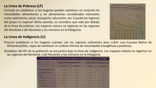 La Línea de Indigencia (LI)
Procura establecer si los hogares cuentan con los ingresos suficientes para cubrir una Canasta Básica de
Alimentos(CBA), capaz de satisfacer un umbral mínimo de necesidades energéticas y proteicas.
Alrededor del 6% de la población se encuentra bajo la línea de indigencia. Los mayores valores se registran en
las regiones del Nordeste y del Noroeste y los menores en la Patagonia.
La Línea de Pobreza (LP)
Consiste en establecer si los hogares pueden satisfacer un conjunto de
necesidades alimentarias y no alimentarias consideradas esenciales
como vestimenta, salud, transporte, educación, etc. Cuando los ingresos
del grupo no superan dicha canasta, se considera que está por debajo
de la línea de pobreza. Los mayores valores se registran en las regiones
del Nordeste y del Noroeste y los menores en la Patagonia.
 