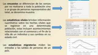 Las encuestas se diferencian de los censos
por no realizarse a toda la población sino
a un grupo de personas representativo del
total, se denomina muestra.
Las estadísticas vitales brindan información
cuantitativa sobre los hechos vitales que
se registran en una determinada
población, estas incluyen acontecimientos
relacionados con el comienzo y el fin de la
vida de un individuo y sus cambios en su
estado civil.
Las estadísticas migratorias miden las
entradas y las salidas de personas de un
país.
 