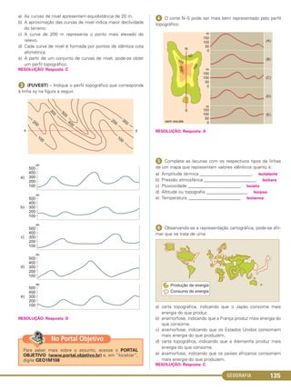 GEOGRAFIA 135
a) As curvas de nível apresentam equidistância de 20 m.
b) A aproximação das curvas de nível indica maior declividade
do terreno.
c) A curva de 200 m representa o ponto mais elevado do
relevo.
d) Cada curva de nível é formada por pontos de idêntica cota
altimétrica.
e) A partir de um conjunto de curvas de nível, pode-se obter
um perfil topográfico.
RESOLUÇÃO: Resposta: C
ᕣ (FUVEST) – Indique o perfil topográfico que corresponde
à linha xy na figura a seguir.
RESOLUÇÃO: Resposta: D
ᕤ O corte N–S pode ser mais bem representado pelo perfil
topográfico:
RESOLUÇÃO: Resposta: A
ᕥ Complete as lacunas com os respectivos tipos de linhas
de um mapa que representam valores idênticos quanto à:
a) Amplitude térmica _______________________. Isotalante
b) Pressão atmosférica _______________________. Isóbara
c) Pluviosidade _______________________. Isoieta
d) Altitude ou topografia __________________. Isoípsa
e) Temperatura _______________________. Isoterma
ᕦ Observando-se a representação cartográfica, pode-se afir-
mar que se trata de uma
a) carta topográfica, indicando que o Japão consome mais
energia do que produz.
b) anamorfose, indicando que a França produz mais energia do
que consome.
c) anamorfose, indicando que os Estados Unidos consomem
mais energia do que produzem.
d) carta topográfica, indicando que a Alemanha produz mais
energia do que consome.
e) anamorfose, indicando que os países africanos consomem
mais energia do que produzem.
RESOLUÇÃO: Resposta: C
Para saber mais sobre o assunto, acesse o PORTAL
OBJETIVO (www.portal.objetivo.br) e, em “localizar”,
digite GEO1M108
No Portal Objetivo
C1_1A_Geo_prof_Clayton_2013 10/09/12 13:38 Page 135
 