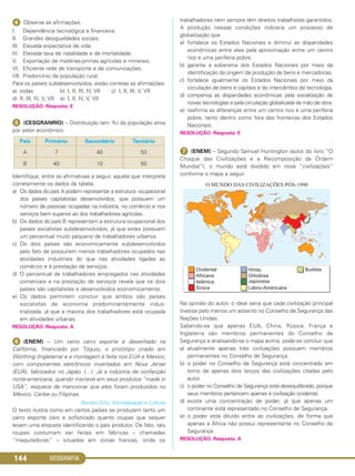 GEOGRAFIA144
ᕤ Observe as afirmações.
I. Dependência tecnológica e financeira.
II. Grandes desigualdades sociais.
III. Elevada expectativa de vida.
IV. Elevada taxa de natalidade e de mortalidade.
V. Exportação de matérias-primas agrícolas e minerais.
VI. Eficiente rede de transporte e de comunicações.
VII. Predomínio de população rural.
Para os países subdesenvolvidos, estão corretas as afirmações:
a) todas b) I, II, III, IV, VII c) I, II, III, V, VII
d) II, III, IV, V, VII e) I, II, IV, V, VII
RESOLUÇÃO: Resposta: E
ᕥ (CESGRANRIO) – Distribuição (em %) da população ativa
por setor econômico:
Identifique, entre as afirmativas a seguir, aquela que interpreta
corretamente os dados da tabela.
a) Os dados do país A podem representar a estrutura ocupacional
dos países capitalistas desenvolvidos, que possuem um
número de pessoas ocupadas na indústria, no comércio e nos
serviços bem superior ao dos trabalhadores agrícolas.
b) Os dados do país B representam a estrutura ocupacional dos
países socialistas subdesenvolvidos, já que estes possuem
um percentual muito pequeno de trabalhadores urbanos.
c) Os dois países são economicamente subdesenvolvidos
pelo fato de possuírem menos trabalhadores ocupados nas
atividades industriais do que nas atividades ligadas ao
comércio e à prestação de serviços.
d) O percentual de trabalhadores empregados nas atividades
comerciais e na prestação de serviços revela que os dois
países são capitalistas e desenvolvidos economicamente.
e) Os dados permitem concluir que ambos são países
socialistas de economia predominantemente indus-
trializada, já que a maioria dos trabalhadores está ocupada
em atividades urbanas.
RESOLUÇÃO: Resposta: A
ᕦ (ENEM) – Um certo carro esporte é desenhado na
Califórnia, financiado por Tóquio, o protótipo criado em
Worthing (Inglaterra) e a montagem é feita nos EUA e México,
com componentes eletrônicos inventados em Nova Jérsei
(EUA), fabricados no Japão. (…). Já a indústria de confecção
norte-americana, quando inscreve em seus produtos “made in
USA”, esquece de mencionar que eles foram produzidos no
México, Caribe ou Filipinas.
(Renato Ortiz, Mundialização e Cultura)
O texto ilustra como em certos países se produzem tanto um
carro esporte caro e sofisticado quanto roupas que sequer
levam uma etiqueta identificando o país produtor. De fato, tais
roupas costumam ser feitas em fábricas – chamadas
“maquiladoras” – situadas em zonas francas, onde os
trabalhadores nem sempre têm direitos trabalhistas garantidos.
A produção nessas condições indicaria um processo de
globalização que
a) fortalece os Estados Nacionais e diminui as disparidades
econômicas entre eles pela aproximação entre um centro
rico e uma periferia pobre.
b) garante a soberania dos Estados Nacionais por meio da
identificação da origem de produção de bens e mercadorias.
c) fortalece igualmente os Estados Nacionais por meio da
circulação de bens e capitais e do intercâmbio de tecnologia.
d) compensa as disparidades econômicas pela socialização de
novas tecnologias e pela circulação globalizada da mão de obra.
e) reafirma as diferenças entre um centro rico e uma periferia
pobre, tanto dentro como fora das fronteiras dos Estados
Nacionais.
RESOLUÇÃO: Resposta: E
ᕧ (ENEM) – Segundo Samuel Huntington (autor do livro “O
Choque das Civilizações e a Recomposição da Ordem
Mundial”), o mundo está dividido em nove “civilizações”
conforme o mapa a seguir
Na opinião do autor, o ideal seria que cada civilização principal
tivesse pelo menos um assento no Conselho de Segurança das
Nações Unidas.
Sabendo-se que apenas EUA, China, Rússia, França e
Inglaterra são membros permanentes do Conselho de
Segurança e analisando-se o mapa acima, pode-se concluir que
a) atualmente apenas três civilizações possuem membros
permanentes no Conselho de Segurança.
b) o poder no Conselho de Segurança está concentrado em
torno de apenas dois terços das civilizações citadas pelo
autor.
c) o poder no Conselho de Segurança está desequilibrado, porque
seus membros pertencem apenas à civilização ocidental.
d) existe uma concentração de poder, já que apenas um
continente está representado no Conselho de Segurança.
e) o poder está diluído entre as civilizações, de forma que
apenas a África não possui representante no Conselho de
Segurança.
RESOLUÇÃO: Resposta: A
Terciário
53
50
Secundário
40
10
Primário
7
40
País
A
B
C1_1A_Geo_prof_Clayton_2013 10/09/12 13:38 Page 144
 