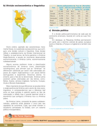 GEOGRAFIA146
b) Divisão socioeconômica e linguística
Outro critério, apartado das características mera-
mente físicas, é a subdivisão socioeconômica, que confi-
gura uma divisão cultural e linguística. Essa divisão
reflete o estabelecimento da Divisão Internacional do
Trabalho, na qual temos, de forma genérica: a América
Anglo-Saxônica, a porção do continente desenvolvida
economicamente; a América Latina, economicamente
subdesenvolvida.
Alguns autores preferem titular a classificação
socioeconômica da América como classificação
sociolinguística, pois afirmam que as “Américas” se
diferenciam sobretudo por terem sido colonizadas por
povos da origem anglo-saxônica e por povos latinos
(portugueses e espanhóis). Devemos atentar, no
entanto, para o fato de na denominada América Latina
existirem partes colonizadas por não latinos, como:
Belize, Guiana, Jamaica (ingleses), Suriname, Curaçao,
Aruba e Bonaire (holandeses).
Mais importante do que diferenciar as porções latina
e anglo-saxônica da América sob o ponto de vista socio-
linguístico, é compreendermos que a diferença real
entre as duas porções é patente quanto ao tipo de
colonização e reflete hoje o grande desnível social e
econômico que configura a América rica e a América
pobre.
Na América Latina, composta de países subdesen-
volvidos, podemos ainda destacar o único país não
capitalista do continente, Cuba, que ainda mantém o
socialismo centralizado no Estado, com um sistema
político monopartidário.
Dados de 2004.
c) Divisão política
É a divisão político-administrativa de cada país do
continente americano, levando em conta as suas fron-
teiras.
Em destaque, as Pequenas Antilhas permanecem
em parte sob o domínio colonial de países europeus
(como a Holanda, a França e a Inglaterra) e também dos
EUA.
A enorme subdivisão na América Central.
Mortalida-
de infantil
(p/1000)
6,7
4,9
18,6
16,7
25,5
36,5
59
Taxa de
analfabe-
tismo (%)
5,0
– de 5
8,8
7,5
13,1
6,7
50,0
Expectativa de
vida (em anos)
M / F
74,9 80,3
77,8 82,7
73,1 78,0
70,4 76,3
67,3 75,1
69,1 73,7
51,7 53,1
Renda per
capita
US$
41.440
28.310
6.790
4.030
3.000
1.140
400
País
EUA
Canadá
México
Venezuela
Brasil
Paraguai
Haiti
Para saber mais sobre o assunto, acesse o PORTAL OBJETIVO (www.portal.objetivo.br) e, em “localizar”, digite GEO1M111
No Portal Objetivo
C1_1A_Geo_prof_Clayton_2013 10/09/12 13:38 Page 146
 
