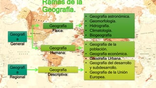 Geografí
a
General
Geografía
Física:
• Geografía astronómica.
• Geomorfología.
• Hidrografía.
• Climatología.
• Biogeograf...