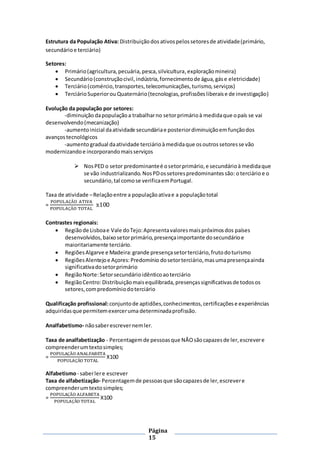 Página
15
Estrutura da População Ativa: Distribuiçãodos ativospelossetoresde atividade(primário,
secundárioe terciário)
Setores:
 Primário(agricultura,pecuária,pesca,silvicultura,exploraçãomineira)
 Secundário(construçãocivil,indústria,fornecimentode água,gáse eletricidade)
 Terciário(comércio,transportes,telecomunicações,turismo, serviços)
 TerciárioSuperiorou Quaternário(tecnologias,profissõesliberaise de investigação)
Evolução da população por setores:
-diminuição dapopulaçãoa trabalharno setorprimárioà medidaque opaís se vai
desenvolvendo(mecanização)
-aumentoinicial daatividade secundáriae posteriordiminuiçãoemfunçãodos
avançostecnológicos
-aumentogradual daatividade terciárioà medidaque osoutrossetoresse vão
modernizandoe incorporandomaisserviços
 NosPED o setor predominanteé osetorprimário,e secundárioà medidaque
se vão industrializando.NosPDossetorespredominantessão: oterciário e o
secundário,tal comose verificaemPortugal.
Taxa de atividade –Relaçãoentre a populaçãoativae a populaçãototal
=
POPULAÇÃO ATIVA
POPULAÇÃO TOTAL
x100
Contrastes regionais:
 Regiãode Lisboae Vale doTejo:Apresentavaloresmaispróximosdos países
desenvolvidos,baixosetorprimário,presençaimportante dosecundárioe
maioritariamente terciário.
 RegiõesAlgarve e Madeira:grande presençasetorterciário,frutodoturismo
 RegiõesAlentejoe Açores:Predomínio dosetorterciário,masumapresençaainda
significativadosetorprimário
 RegiãoNorte:Setorsecundárioidênticoaoterciário
 RegiãoCentro:Distribuiçãomaisequilibrada,presençassignificativasde todosos
setores,compredomíniodoterciário
Qualificação profissional:conjuntode aptidões,conhecimentos,certificaçõese experiências
adquiridasque permitemexerceruma determinadaprofissão.
Analfabetismo- nãosaberescrevernemler.
Taxa de analfabetização - Percentagemde pessoasque NÃOsãocapazesde ler,escrevere
compreenderumtextosimples;
=
POPULAÇÃO ANALFABETA
POPULAÇÃO TOTAL
X100
Alfabetismo- saberlere escrever
Taxa de alfabetização- Percentagemde pessoasque sãocapazesde ler,escrevere
compreenderumtextosimples;
=
POPULAÇÃO ALFABETA
POPULAÇÃO TOTAL
X100
 