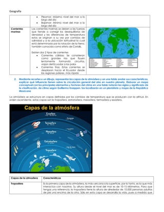 Geografía
• Pleamar: Máximo nivel del mar a lo
largo del día
• Bajamar: Mínimo nivel del mar a lo
largo del día
Corrientes
marinas
Las corrientes marinas se deben a las fuerzas
que tiende a corregir los desequilibrios de
densidad y las diferencias de temperatura
estos se originan a su vez por cambios de
salinidad y a la ubicación latitudinal la cual
está determinada por la rotación de la tierra,
también conocida como efeto de Coriolls.
Existen dos 2 tipos de corrientes
• Corrientes cálidas: Se consideran
como grandes ríos que fluyen
lentamente formando circuitos,
viajan del Ecuador a los polos
• Corrientes frías: Estas corrientes se
desplazan hacia el Ecuador desde
las regiones polares. más rápido
2. Mediante recortes o un dibujo, representar las capas de la atmósfera y en una tabla anotar sus características,
explicar qué influencia tienen sobre la circulación general del aire en nuestro planeta. Elaborar un mapa
conceptual con los principales elementos y factores del clima en una tabla notarán las siglas y significado de
la clasificación, de clima según Guillermo Koeppen. las localizarán en un planisferio y mapa de la República
Mexicana
La atmósfera se estructura en capas definidas por los cambios de temperatura que se producen con la altitud. En
orden ascendente, estas capas son la troposfera, estratosfera, mesosfera, termosfera y exosfera.
Capas de la atmosfera Características
Troposfera Es la primera capa de la atmósfera, la más cercana a la superficie, por lo tanto, es la que más
interactúa con nosotros. Su altura desde el nivel del mar es de 10-15 kilómetros. Para que
tengas una referencia, la troposfera tiene la altura de alrededor de 10.000 personas adultas
de pie una encima de la otra. Sólo en esta capa se desarrolla la vida, pues a medida que
 