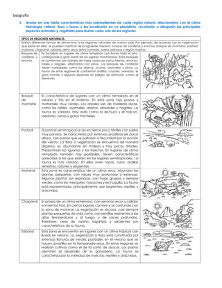Geografía
3. Anotar en una tabla características más sobresalientes de cada región natural. relacionados con el clima
hidrología, relieve, flora y fauna y las localizarán en un planisferio. recortarán o dibujarán las principales
especies animales y vegetales para ilustrar cada una de las regiones
TIPOS DE REGIONES NATURALES
Existen diferentes formas de denominar a las regiones naturales de nuestro país. Por ejemplo, de acuerdo con la vegetación
que existe en ellas, se pueden clasificar de la siguiente manera: bosque de coníferas y encinos, bosque de montaña, pastizal,
matorral, chaparral, sabana, selva seca, selva húmeda, suelos salinosos y región marina.
Bosques de
coníferas y
encinos
Se localizan en lugares de clima templado con lluvias todo el año,
corresponde a gran parte de los lugares montañosos. Estos bosques
se conforman por árboles de hojas caducas como fresnos, encinos,
robles y nogales, alternados con pinos. Los bosques de coníferas
tienen variedades como los abetos, ocotes, oyameles y pinos. La
fauna de estas regiones la conforman ardillas, coyotes, venados, el
gato montés y algunas especies en peligro de extinción, como el
berrendo.
Bosque
de
montaña
Es característico de lugares con un clima templado en el
verano y frio en el invierno. En esta zona hay pastos y
matorrales muy verdes. Los arboles son de maderas duras,
como los robles, oyameles, abetos, abedules y nogales. La
fauna es variada. Hay aves como la lechuza y el halcon,
roedores, zorras y gatos monteses.
Pastizal El pastizal semitropical se da en tierras poco fértiles con suelos
muy porosos. Se caracteriza por extensas praderas de poca
altura, con pastos que se polinizan o fecundan por la acción
del viento. La flora o vegetación se encuentra de manera
dispersa, es abundante en maleza y hay pocos árboles.
Predominan las iguanas y los insectos. En lugares de clima
templado también hay pastizales, tienen características
parecidas a los que existen en los lugares semitropicales. La
fauna es más variada. En ellos viven topos, tuzas, ardillas
terrestres, ratones y serpientes.
Matorral Esta zona es característica de un clima seco. Abundan las
plantas pequeñas con raíces muy profundas y extensas.
Algunas plantas son espinosas, con hojas gruesas y siempre
verdes, como los mezquites, huizaches y lechuguilla. La fauna
está representada, principalmente, por serpientes, reptiles y
arácnidos.
Chaparral Es propio de un clima extremoso, con veranos secos y cálidos
e inviernos fríos. En ciertos lugares convive y se confunde con
la zona de matorral. La vegetación es escasa, casi siempre
plantas pequeñas de vida corta, con semillas resistentes a las
altas temperaturas y al fuego, y de raíces profundas.
Roedores, aves de rapiña, lagartijas y serpientes son
características de su fauna.
Sabana Esta zona se encuentra en lugares con un clima tropical con
lluvias en verano. La vegetación o flora está constituida por
extensas llanuras de verdes pastizales en el verano que se
hacen amarillos en la temporada seca. En estas regiones se
realizan cultivos como el de la caña de azúcar. Los pastos
permiten el desarrollo de la ganadería. La fauna se
caracteriza por la variedad de insectos, reptiles y arácnidos.
 