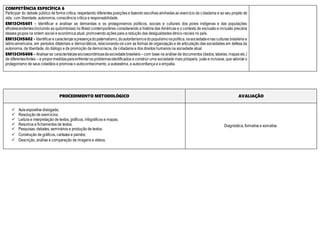 COMPETÊNCIA ESPECÍFICA 6
Participar do debate público de forma crítica, respeitando diferentes posições e fazendo escolhas alinhadas ao exercício da cidadania e ao seu projeto de
vida, com liberdade, autonomia, consciência crítica e responsabilidade.
EM13CHS601 - Identificar e analisar as demandas e os protagonismos políticos, sociais e culturais dos povos indígenas e das populações
afrodescendentes(incluindo as quilombolas) no Brasil contemporâneo considerando a história das Américas e o contexto de exclusão e inclusão precária
desses grupos na ordem social e econômica atual, promovendo ações para a redução das desigualdades étnico-raciais no país.
EM13CHS602 - Identificare caracterizarapresençadopaternalismo,doautoritarismoedopopulismonapolítica,nasociedadeenas culturas brasileira e
latino-americana, em períodos ditatoriais e democráticos, relacionando-os com as formas de organização e de articulação das sociedades em defesa da
autonomia, da liberdade, do diálogo e da promoção da democracia, da cidadania e dos direitos humanos na sociedade atual.
EM13CHS606 - Analisaras característicassocioeconômicasdasociedadebrasileira – com base na análise de documentos (dados, tabelas, mapas etc.)
de diferentesfontes – e propormedidasparaenfrentaros problemasidentificados e construir uma sociedade mais próspera, justa e inclusiva, que valorize o
protagonismo de seus cidadãos e promova o autoconhecimento, a autoestima, a autoconfiança e a empatia.
PROCEDIMENTO METODOLÓGICO AVALIAÇÃO
 Aula expositiva dialogada;
 Resolução de exercícios;
 Leitura e interpretação de textos, gráficos, infográficos e mapas;
 Resumos e fichamentos de textos;
 Pesquisas, debates, seminários e produção de textos;
 Construção de gráficos, cartazes e painéis;
 Descrição, análise e comparação de imagens e vídeos.
Diagnóstica, formativa e somativa.
 