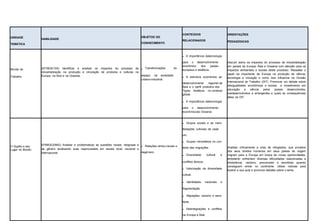 UNIDADE
TEMÁTICA
HABILIDADE
OBJETOS DO
CONHECIMENTO
CONTEÚDOS
RELACIONADOS
ORIENTAÇÕES
PEDAGÓGICAS
Mundo do
Trabalho
(EF09GE10X) Identificar e analisar os impactos do processo de
industrialização na produção e circulação de produtos e culturas na
Europa, na Ásia e na Oceania.
Transformações do
espaço na sociedade
urbano-industrial.
A importância datecnologia
para o desenvolvimento
econômico dos países
europeus e asiáticos.
A estrutura econômica ao
desenvolvimento regional da
Ásia e o perfil produtivo dos
Tigres Asiáticos no contexto
global.
A importância datecnologia
para o desenvolvimento
econômicoda Oceania.
Discutir sobre os impactos do processo de industrialização
em países da Europa, Ásia e Oceania com atenção para os
impactos ambientais e sociais deste processo. Ressaltar o
papel da importante da Europa na produção de ciência,
tecnologia e inovação e como isso influencia na Divisão
Internacional do Trabalho (DIT). Promover um debate sobre
desigualdades econômicas e sociais e investimento em
educação e ciência pelos países desenvolvidos,
subdesenvolvidos e emergentes e quais as consequências
disso na DIT.
O Sujeito e seu
Lugar no Mundo
EF89GE20MG) Analisar e problematizar as questões raciais, religiosas e
de gênero analisando suas repercussões em escala local, nacional e
internacional.
Relações etnico-raciais e
degênero.
Grupos sociais e as mani-
festações culturais de cada
um.
Grupos minoritários no con-
texto das migrações.
Diversidade cultural e
conflitos étnicos.
Valorização da diversidade
cultual.
Identidades nacionais e
fragmentação.
Migrações, racismo e xeno-
fobia.
Desintegrações e conflitos
na Europa e Ásia.
Analisar criticamente a crise de refugiados, que privados
dos seus direitos humanos em seus países de origem
migram para a Europa em busca de novas oportunidades,
entretanto enfrentam diversas dificuldades relacionadas a
intolerância, racismo, preconceito e xenofobia quando
conseguem entrar no continente. Utilize notícias para
ilustrar a sua aula e promova debates sobre o tema.
 