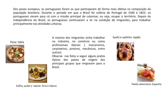 Dos povos europeus, os portugueses foram os que participaram de forma mais efetiva na composição da
população brasileira. Durante o período em que o Brasil foi colônia de Portugal de 1500 á 1822- os
portugueses vieram para cá com a missão principal de colonizar, ou seja, ocupar o território. Depois da
Independência do Brasil, os portugueses continuaram a vir na condição de imigrantes, para trabalhar
principalmente nas atividades urbanas.
A maioria dos imigrantes vinha trabalhar
na indústria, no comércio ou como
profissionais liberais ( marceneiros,
carpinteiros, pintores, mecânicos, entre
outros).
Observe nas fotos a seguir alguns pratos
típicos dos países de origem dos
principais grupos que imigraram para o
Brasil.
Pizza: Itália
Sushi e sashimi: Japão
Esfiha, quibe e tabule: Siria e Líbano
Paella valenciana: Espanha:
 