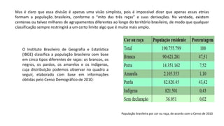 Mas é claro que essa divisão é apenas uma visão simplista, pois é impossível dizer que apenas essas etnias
formam a população brasileira, conforme o “mito das três raças” e suas derivações. Na verdade, existem
centenas ou talvez milhares de agrupamentos diferentes ao longo do território brasileiro, de modo que qualquer
classificação sempre restringirá a um certo limite algo que é muito mais amplo.
O Instituto Brasileiro de Geografia e Estatística
(IBGE) classifica a população brasileira com base
em cinco tipos diferentes de raças: os brancos, os
negros, os pardos, os amarelos e os indígenas,
cuja distribuição podemos observar no quadro a
seguir, elaborado com base em informações
obtidas pelo Censo Demográfico de 2010:
População brasileira por cor ou raça, de acordo com o Censo de 2010
 