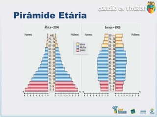 Pirâmide Etária
 