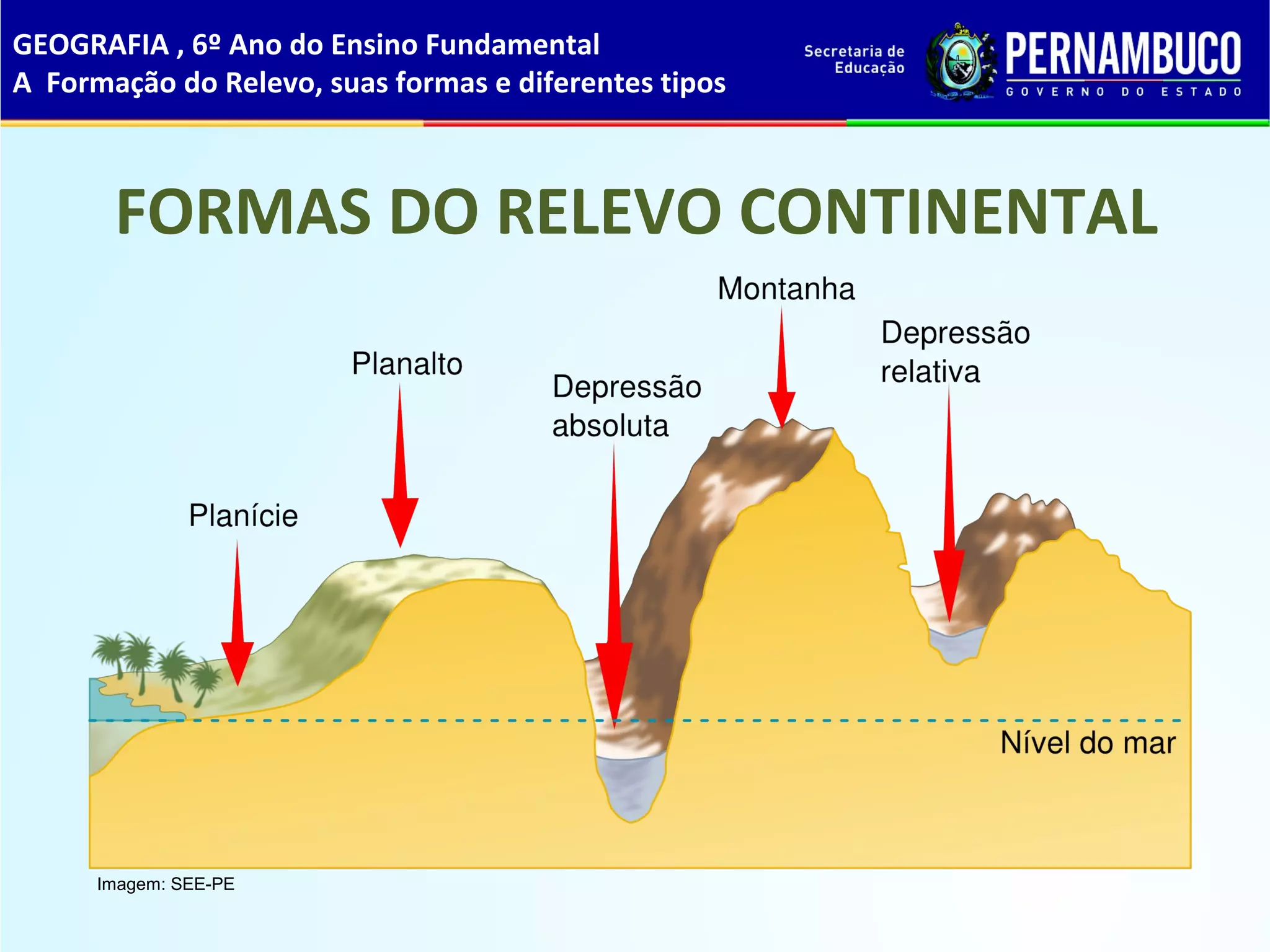 Geografia a formacao do relevo, suas formas e diferentes tipos | PPT