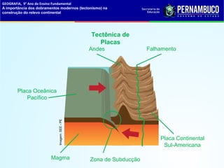 Geografia a importancia dos dobramentos modernos (tectonismo) na ...