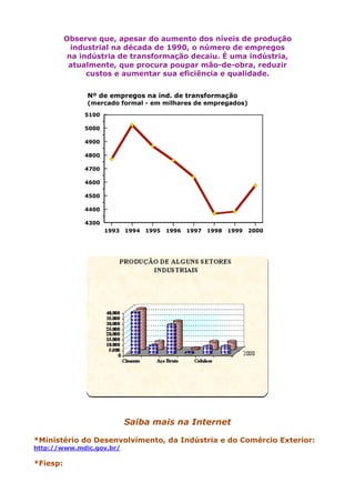 Observe que, apesar do aumento dos níveis de produção
            industrial na década de 1990, o número de empregos
           na indústria de transformação decaiu. É uma indústria,
           atualmente, que procura poupar mão-de-obra, reduzir
                custos e aumentar sua eficiência e qualidade.


               Nº de empregos na ind. de transformação
               (mercado formal - em milhares de empregados)
               5100

               5000

               4900

               4800

               4700

               4600

               4500

               4400

               4300
                      1993 1994   1995   1996   1997   1998   1999   2000




                           Saiba mais na Internet

*Ministério do Desenvolvimento, da Indústria e do Comércio Exterior:
http://www.mdic.gov.br/

*Fiesp:
 