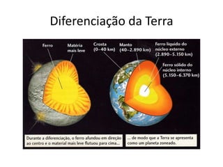 Diferenciação da Terra
 