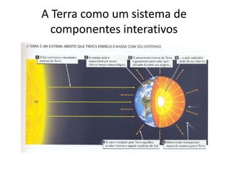 A Terra como um sistema de
componentes interativos
 