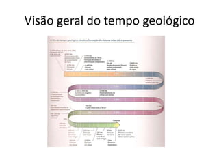 Visão geral do tempo geológico
 