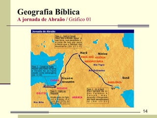 Geografia Bíblica A jornada de Abraão /  Gráfico 01 