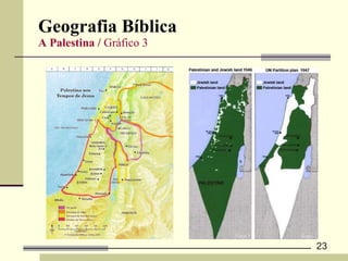 Geografia Bíblica  A Palestina /  Gráfico 3 