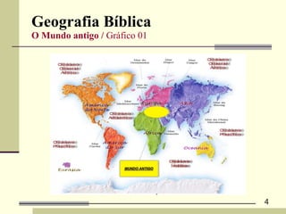 Geografia Bíblica O Mundo antigo /  Gráfico 01  