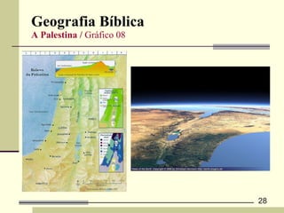 Geografia Bíblica  A Palestina /  Gráfico 08 