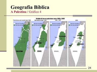 Geografia Bíblica  A Palestina /  Gráfico 4 
