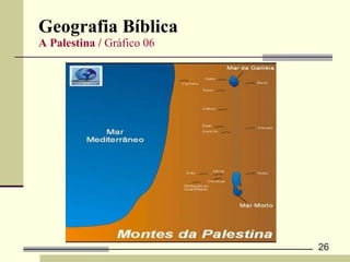 Geografia Bíblica  A Palestina /  Gráfico 06 