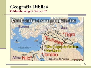 Geografia Bíblica O Mundo antigo /  Gráfico 02  