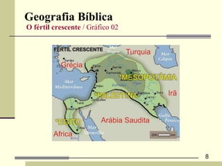 Geografia Bíblica   O fértil crescente  / Gráfico 02 