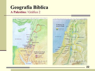 Geografia Bíblica
A Palestina / Gráfico 2
22
 