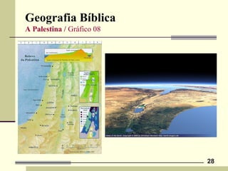 Geografia Bíblica
A Palestina / Gráfico 08
28
 