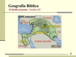 Geografia Bíblica
O fértil crescente / Gráfico 02
8
 