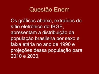 Questão Enem
Os gráficos abaixo, extraídos do
sítio eletrônico do IBGE,
apresentam a distribuição da
população brasileira por sexo e
faixa etária no ano de 1990 e
projeções dessa população para
2010 e 2030.
 