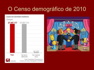 O Censo demográfico de 2010
 