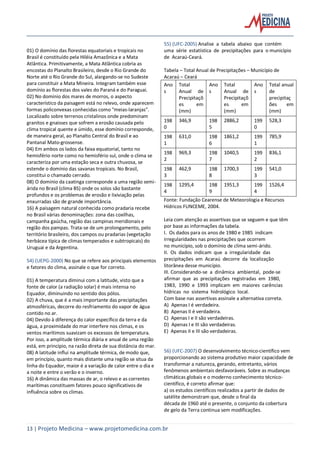 13 | Projeto Medicina – www.projetomedicina.com.br
01) O domínio das florestas equatoriais e tropicais no
Brasil é constituído pela Hiléia Amazônica e a Mata
Atlântica. Primitivamente, a Mata Atlântica cobria as
encostas do Planalto Brasileiro, desde o Rio Grande do
Norte até o Rio Grande do Sul, alargando-se no Sudeste
para constituir a Mata Mineira. Integram também esse
domínio as florestas dos vales do Paraná e do Paraguai.
02) No domínio dos mares de morros, o aspecto
característico da paisagem está no relevo, onde aparecem
formas policonvexas conhecidas como "meias-laranjas".
Localizado sobre terrenos cristalinos onde predominam
granitos e gnaisses que sofrem a erosão causada pelo
clima tropical quente e úmido, esse domínio corresponde,
de maneira geral, ao Planalto Central do Brasil e ao
Pantanal Mato-grossense.
04) Em ambos os lados da faixa equatorial, tanto no
hemisfério norte como no hemisfério sul, onde o clima se
caracteriza por uma estação seca e outra chuvosa, se
estende o domínio das savanas tropicais. No Brasil,
constitui o chamado cerrado.
08) O domínio da caatinga corresponde a uma região semi-
árida no Brasil (clima BS) onde os solos são bastante
profundos e os problemas de erosão e lixiviação pelas
enxurradas são de grande importância.
16) A paisagem natural conhecida como pradaria recebe
no Brasil várias denominações: zona das coxilhas,
campanha gaúcha, região das campinas meridionais e
região dos pampas. Trata-se de um prolongamento, pelo
território brasileiro, dos campos ou pradarias (vegetação
herbácea típica de climas temperados e subtropicais) do
Uruguai e da Argentina.
54) (UEPG-2000) No que se refere aos principais elementos
e fatores do clima, assinale o que for correto.
01) A temperatura diminui com a latitude, visto que a
fonte de calor (a radiação solar) é mais intensa no
Equador, diminuindo no sentido dos pólos.
02) A chuva, que é a mais importante das precipitações
atmosféricas, decorre do resfriamento do vapor de água
contido no ar.
04) Devido à diferença do calor específico da terra e da
água, a proximidade do mar interfere nos climas, e os
ventos marítimos suavizam os excessos de temperatura.
Por isso, a amplitude térmica diária e anual de uma região
está, em princípio, na razão direta de sua distância do mar.
08) A latitude influi na amplitude térmica, de modo que,
em princípio, quanto mais distante uma região se situa da
linha do Equador, maior é a variação de calor entre o dia e
a noite e entre o verão e o inverno.
16) A dinâmica das massas de ar, o relevo e as correntes
marítimas constituem fatores pouco significativos de
influência sobre os climas.
55) (UFC-2005) Analise a tabela abaixo que contém
uma série estatística de precipitações para o município
de Acaraú-Ceará.
Tabela – Total Anual de Precipitações – Município de
Acaraú – Ceará
Ano
s
Total
Anual de
Precipitaçõ
es em
(mm)
Ano
s
Total
Anual de
Precipitaçõ
es em
(mm)
Ano
s
Total anual
de
precipitaç
ões em
(mm)
198
0
346,9 198
5
2886,2 199
0
528,3
198
1
631,0 198
6
1861,2 199
1
785,9
198
2
969,3 198
7
1040,5 199
2
836,1
198
3
462,9 198
8
1700,3 199
3
541,0
198
4
1295,4 198
9
1951,3 199
4
1526,4
Fonte: Fundação Cearense de Meteorologia e Recursos
Hídricos FUNCEME, 2004.
Leia com atenção as assertivas que se seguem e que têm
por base as informações da tabela.
I. Os dados para os anos de 1980 e 1985 indicam
irregularidades nas precipitações que ocorrem
no município, sob o domínio de clima semi-árido.
II. Os dados indicam que a irregularidade das
precipitações em Acaraú decorre da localização
litorânea desse município.
III. Considerando-se a dinâmica ambiental, pode-se
afirmar que as precipitações registradas em 1980,
1983, 1990 e 1993 implicam em maiores carências
hídricas no sistema hidrológico local.
Com base nas assertivas assinale a alternativa correta.
A) Apenas I é verdadeira.
B) Apenas II é verdadeira.
C) Apenas I e II são verdadeiras.
D) Apenas I e III são verdadeiras.
E) Apenas II e III são verdadeiras.
56) (UFC-2007) O desenvolvimento técnico-científico vem
proporcionando ao sistema produtivo maior capacidade de
transformar a natureza, gerando, entretanto, vários
fenômenos ambientais desfavoráveis. Sobre as mudanças
climáticas globais e o moderno conhecimento técnico-
científico, é correto afirmar que:
a) os estudos científicos realizados a partir de dados de
satélite demonstram que, desde o final da
década de 1960 até o presente, o conjunto da cobertura
de gelo da Terra continua sem modificações.
 
