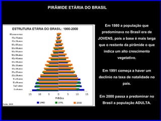 PIRÂMIDE ETÁRIA DO BRASIL  Em 1980 a população que predominava no Brasil era de JOVENS, pois a base é mais larga que o restante da pirâmide o que indica um alto crescimento vegetativo. Em 1991 começa a haver um declínio na taxa de natalidade no país. Em 2000 passa a predominar no Brasil a população ADULTA. 