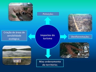 Criação de áreas de
   sensibilidade
     ecológica;
 