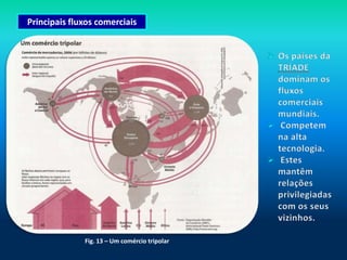 Principais fluxos comerciais




              Fig. 13 – Um comércio tripolar
 