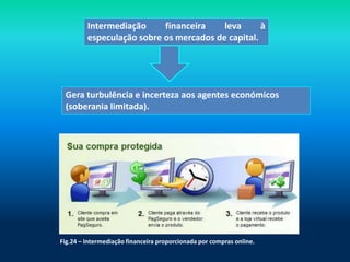 Intermediação     financeira    leva      à
         especulação sobre os mercados de capital.




 Gera turbulência e incerteza aos agentes económicos
 (soberania limitada).




Fig.24 – Intermediação financeira proporcionada por compras online.
 