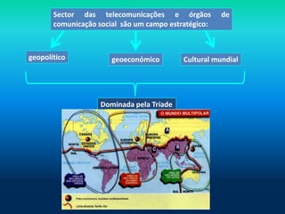 Sector das telecomunicações e órgãos           de
       comunicação social são um campo estratégico:



geopolítico            geoeconómico        Cultural mundial




                    Dominada pela Tríade
 