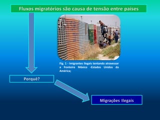 Fig. 1 - Imigrantes ilegais tentando atravessar
a fronteira México -Estados Unidos da
América;
 