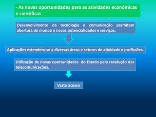- As novas oportunidades para as atividades económicas
    e científicas

     Desenvolvimento da tecnologia e comunicação permitem
     abertura do mundo a novas potencialidades e serviços.



Aplicações estendem-se a diversas áreas e setores de atividade e profissões.

    Utilização de novas oportunidades do Estado pela revolução das
    telecomunicações.



                           Vasto acesso
 